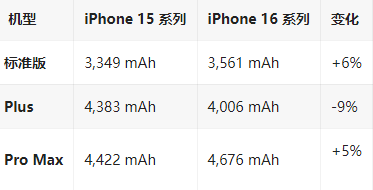 昌邑苹果16维修分享iPhone16/Pro系列机模再曝光