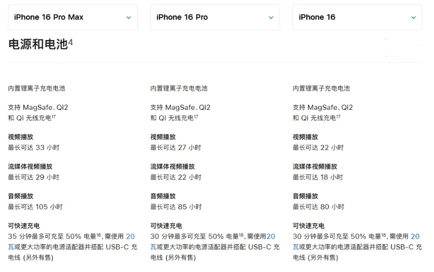 昌邑苹果手机维修分享 iPhone 16 目前实测充电峰值功率不超过 39W 